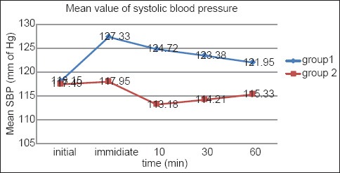 Graph 3