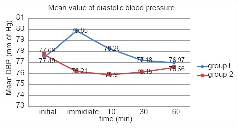 Graph 4