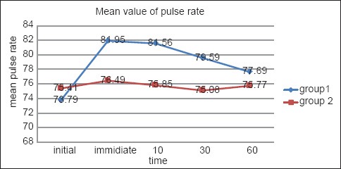 Graph 2