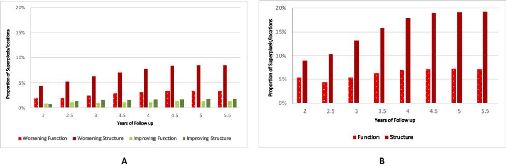 Figure 7: