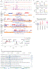 Extended Data Fig. 6