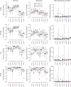 Extended Data Fig. 5
