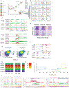 Extended Data Fig. 8