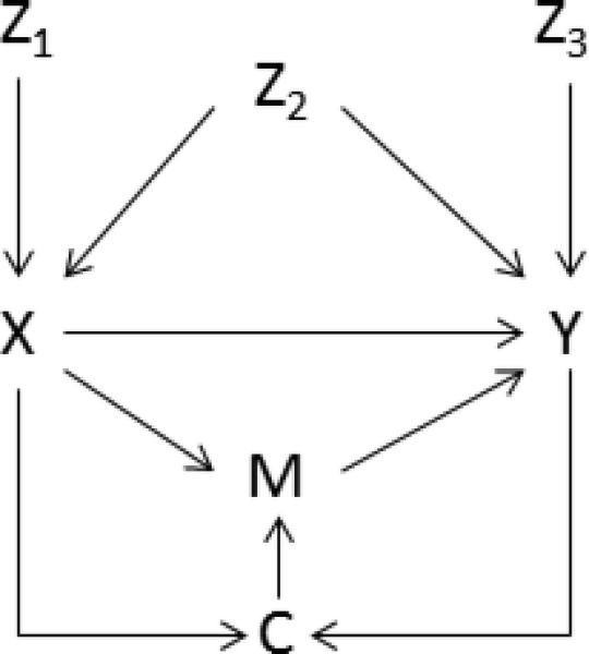 Figure 01