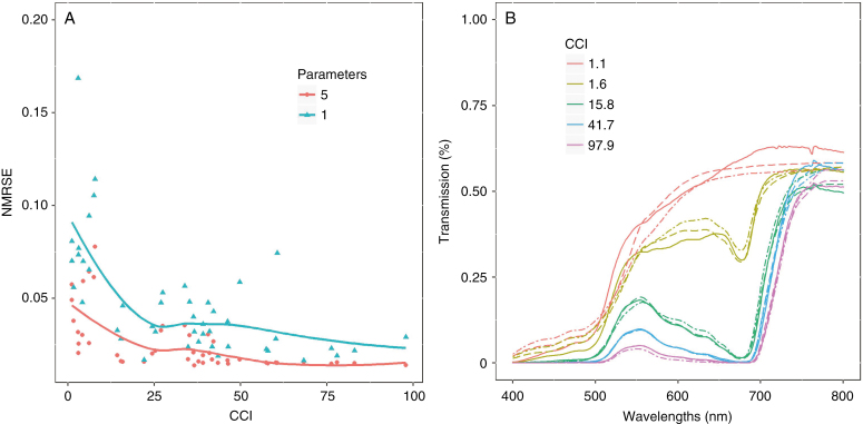 Fig. 3.