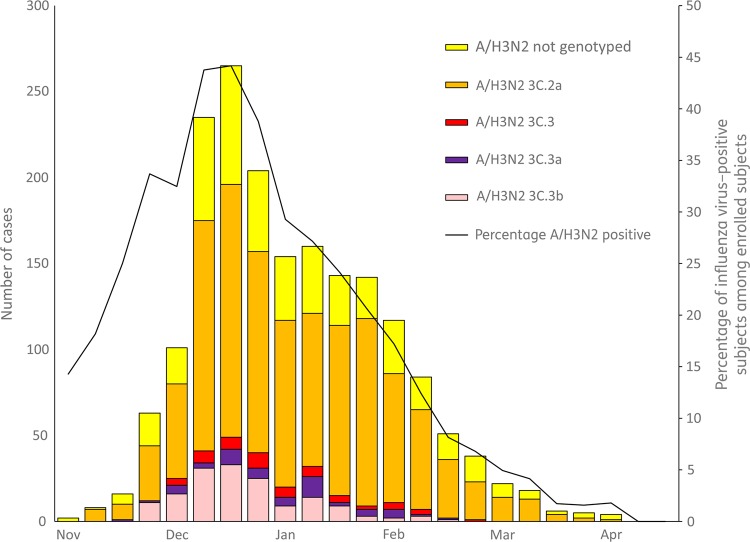 Figure 2.