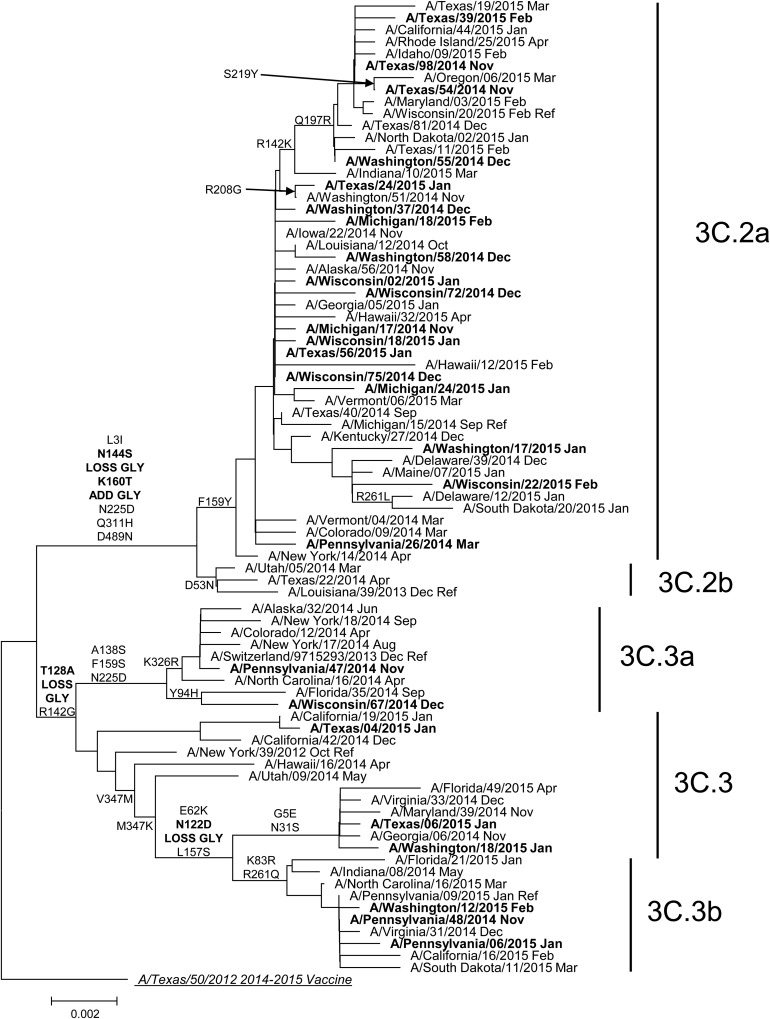 Figure 1.