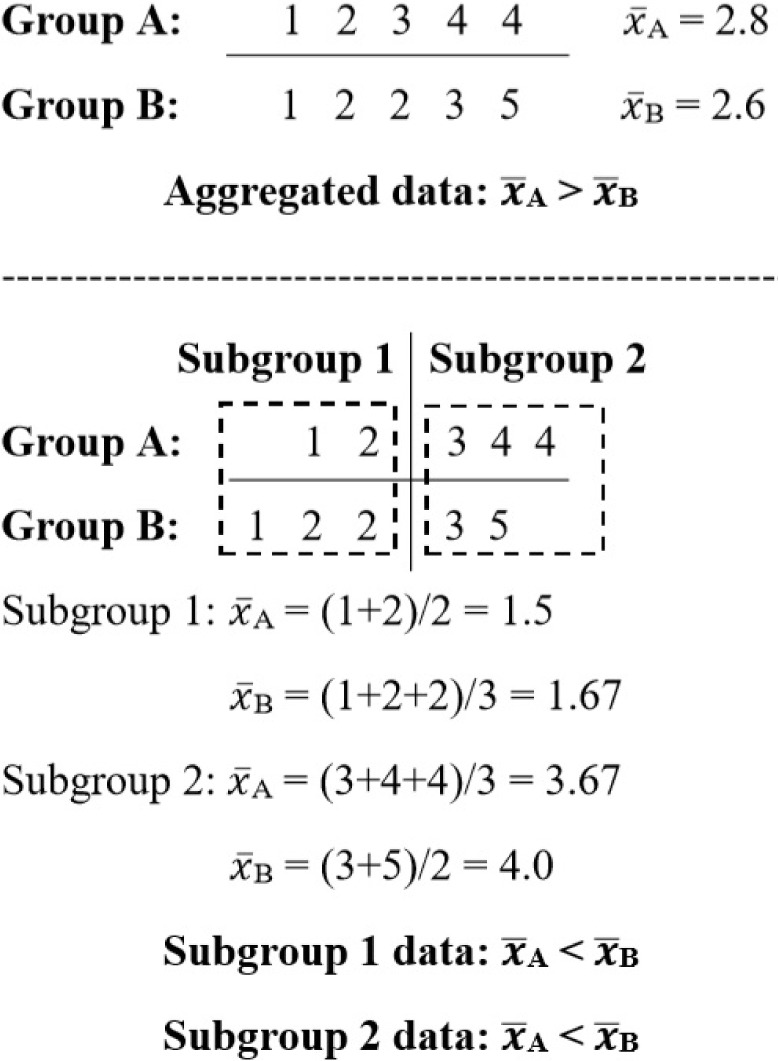 Figure 1: