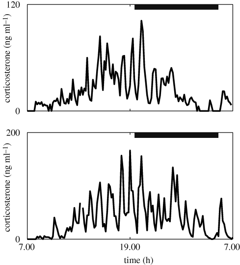 Figure 2.