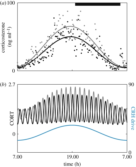 Figure 6.