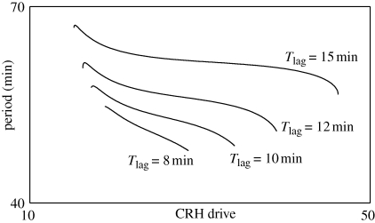 Figure 4.