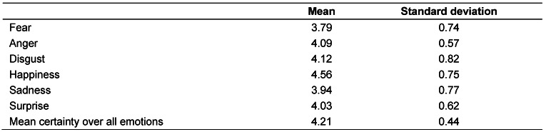 Table 3