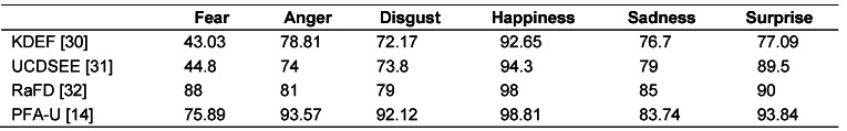 Table 4