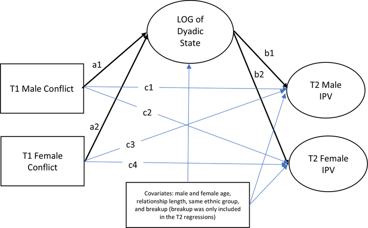 Figure 2.