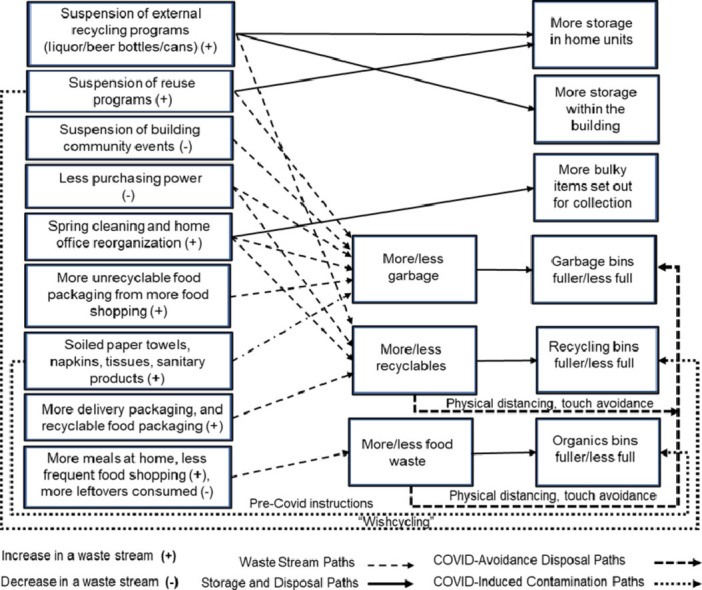 Image, graphical abstract