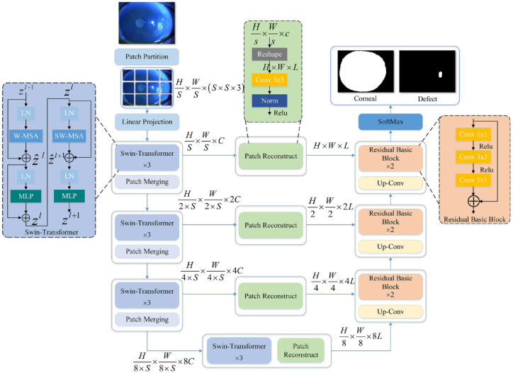 Figure 1.