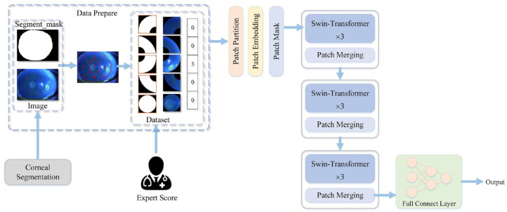 Figure 2.