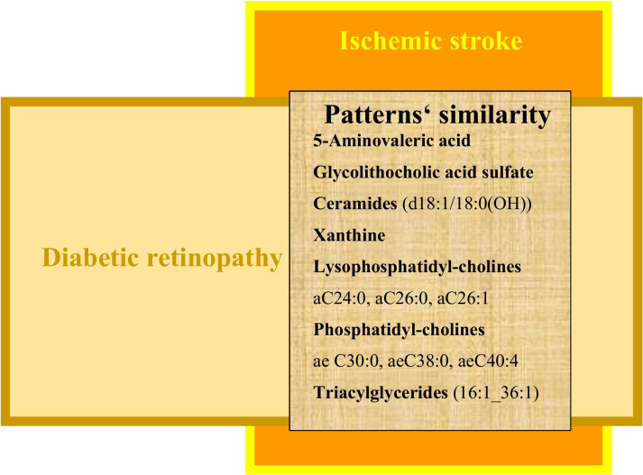 Fig. 4