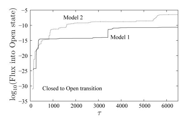 Figure 11