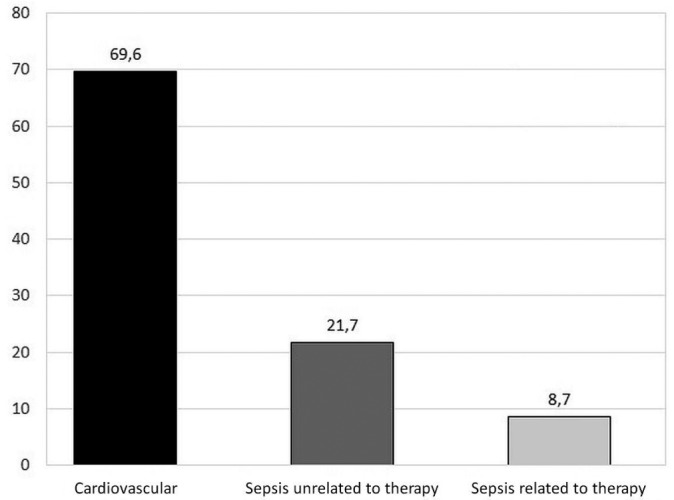 Figure 1 —