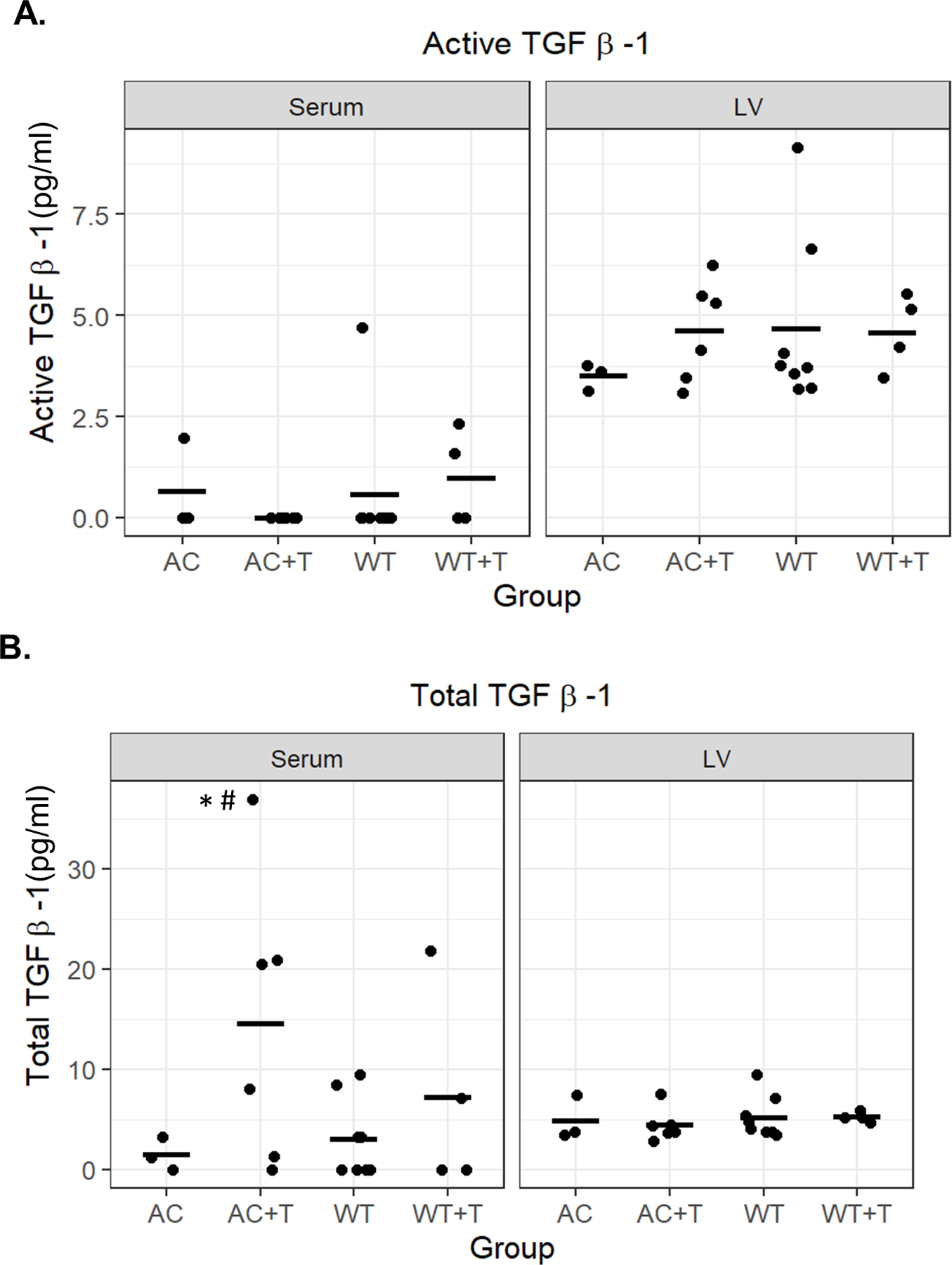 Figure 5: