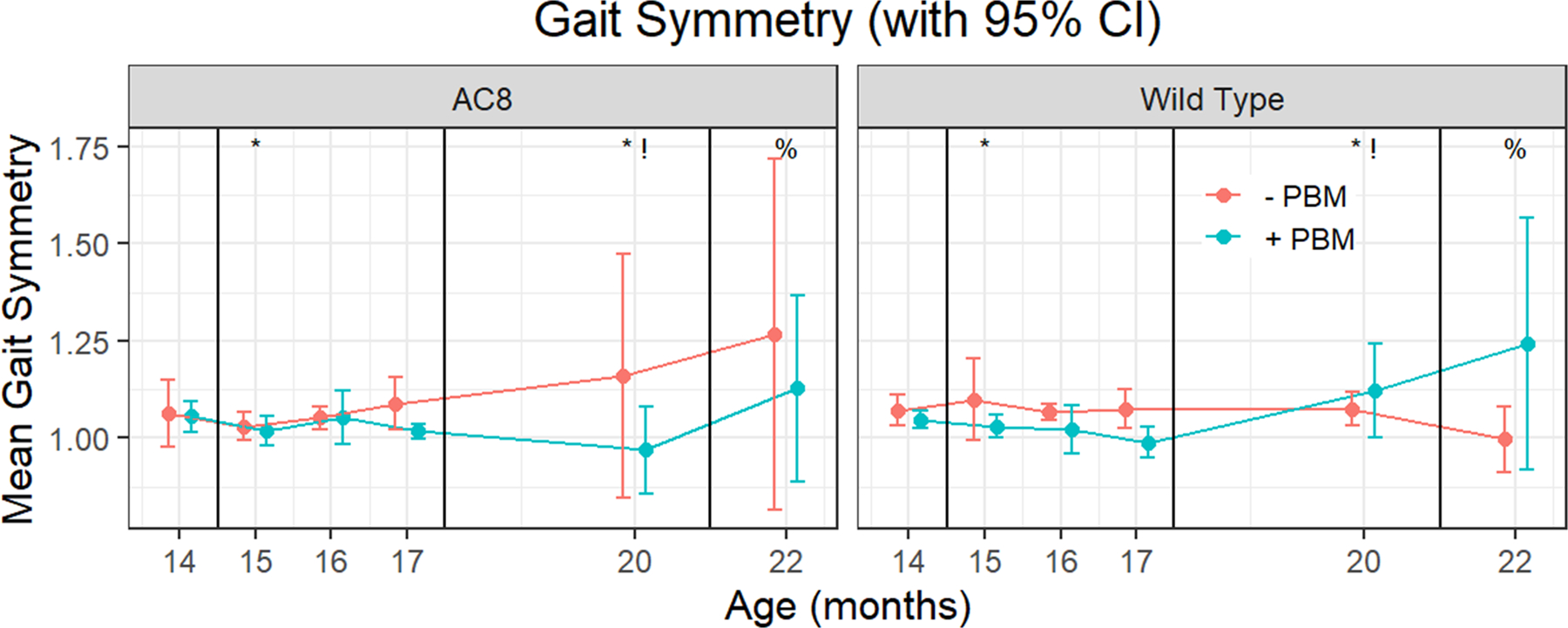 Figure 4: