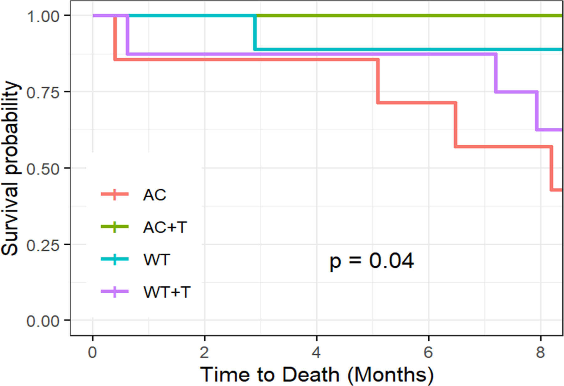 Figure 6: