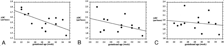 Fig 3.