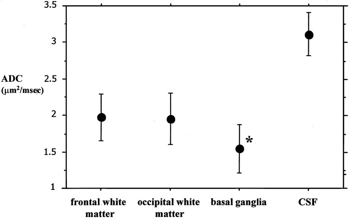 Fig 2.