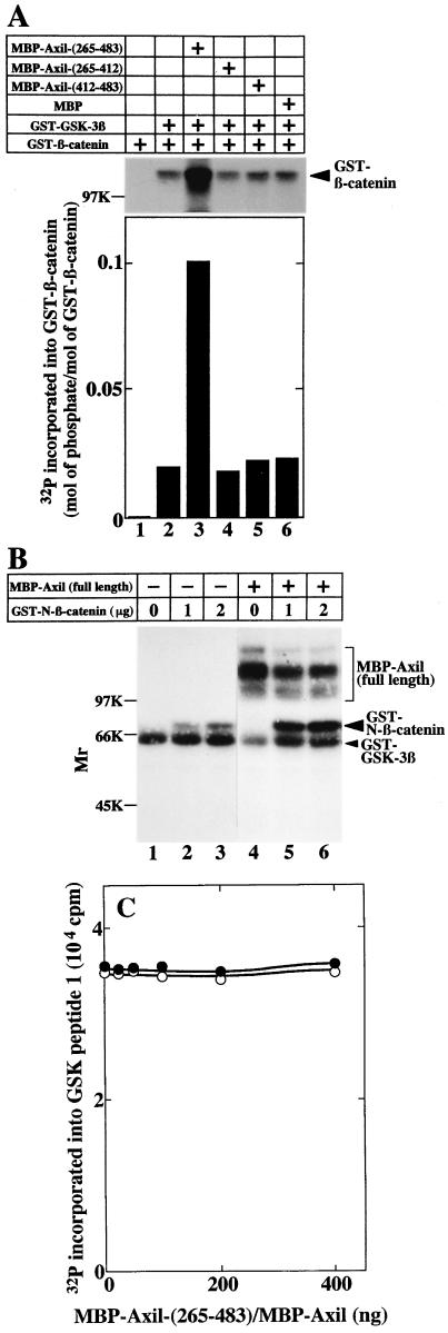 FIG. 8