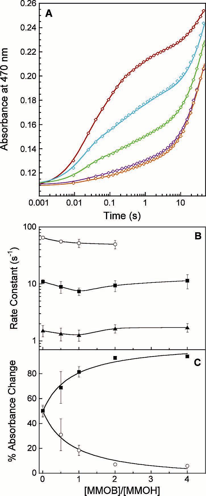 Figure 9.