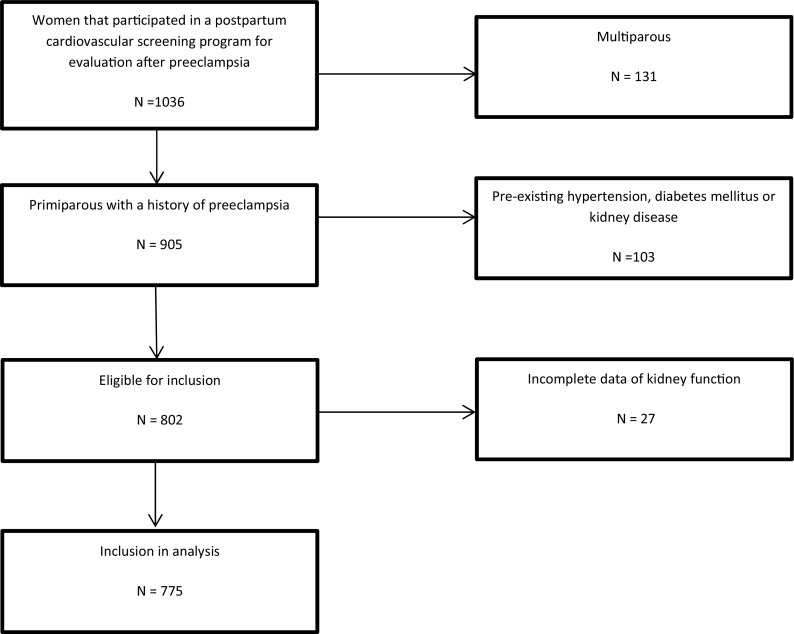 Fig. 1