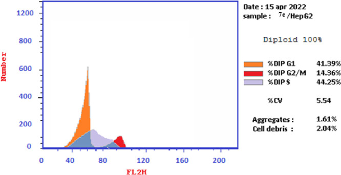 Figure 20