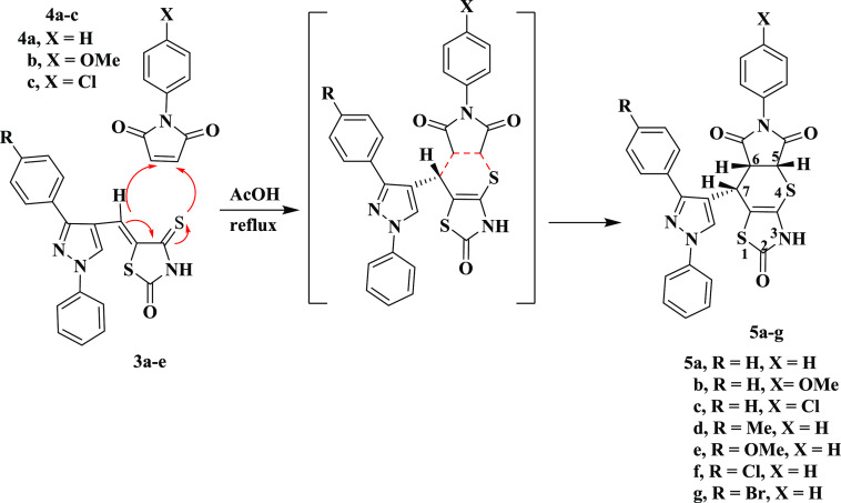 Scheme 2