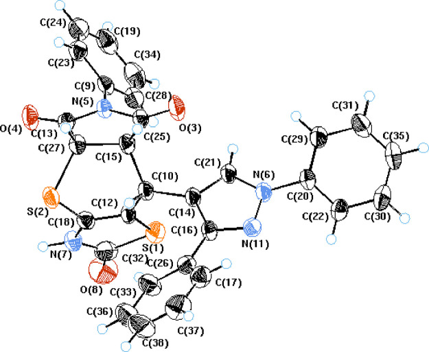 Figure 7