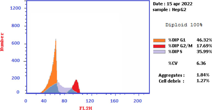 Figure 19