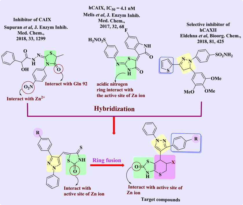 Figure 6