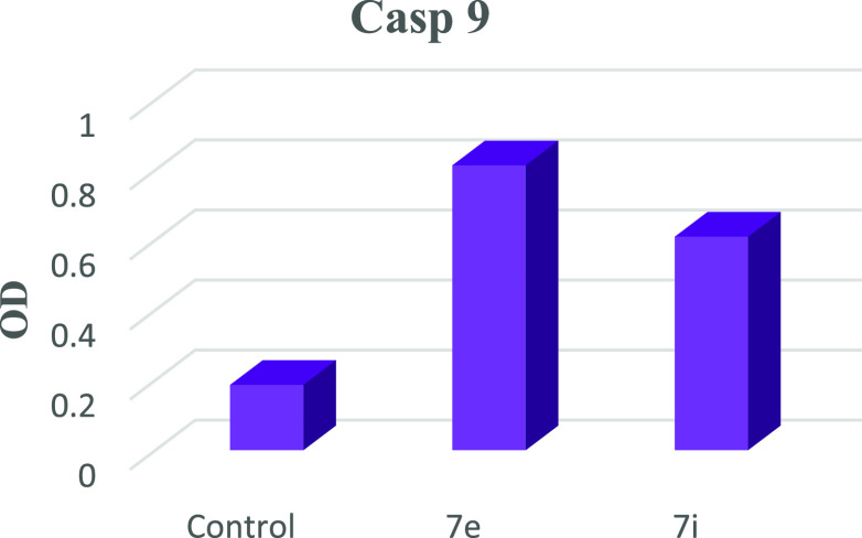 Figure 22