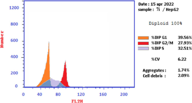 Figure 21