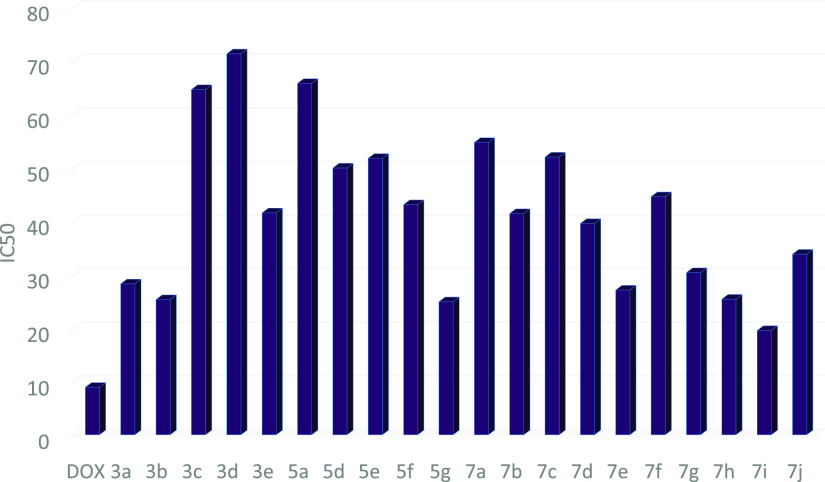 Figure 12