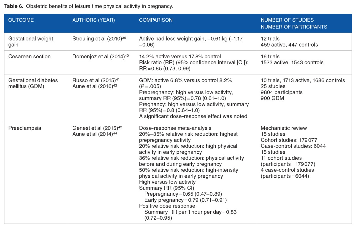 graphic file with name 10.1177_1179562X17693224-table6.jpg