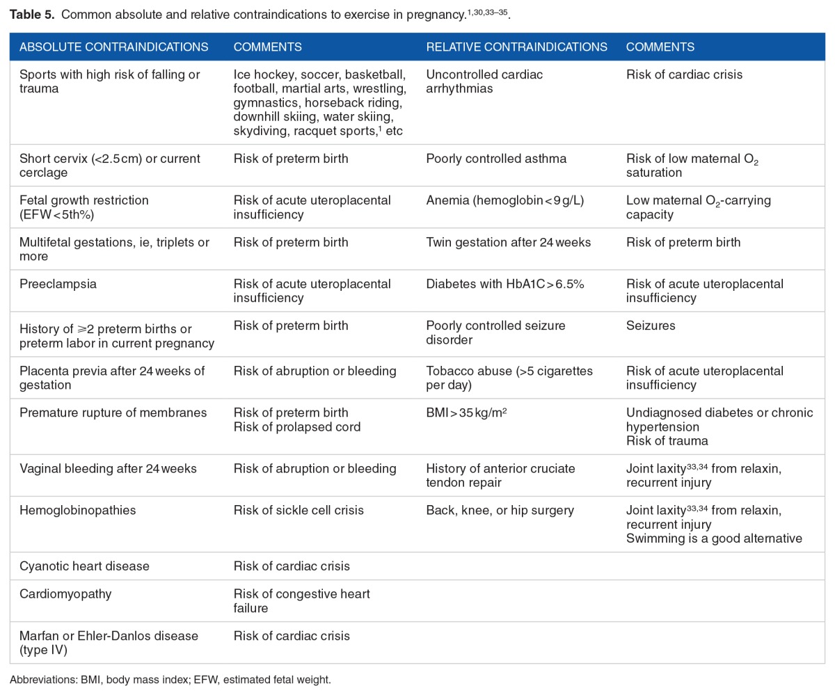 graphic file with name 10.1177_1179562X17693224-table5.jpg