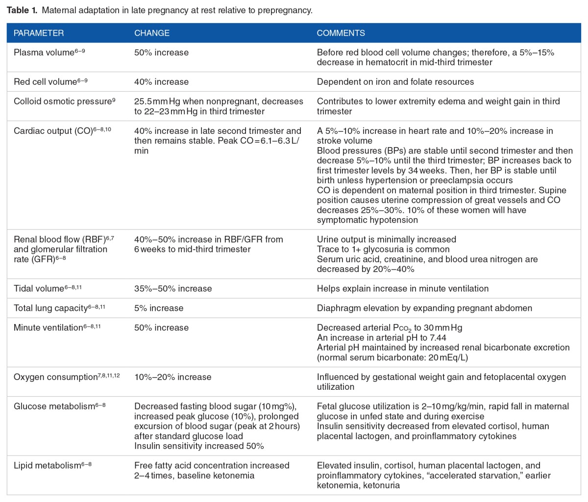 graphic file with name 10.1177_1179562X17693224-table1.jpg