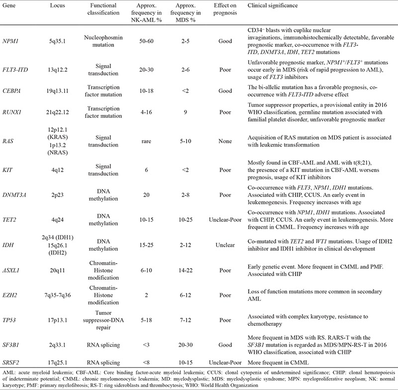 graphic file with name BMJ-36-78-g4.jpg