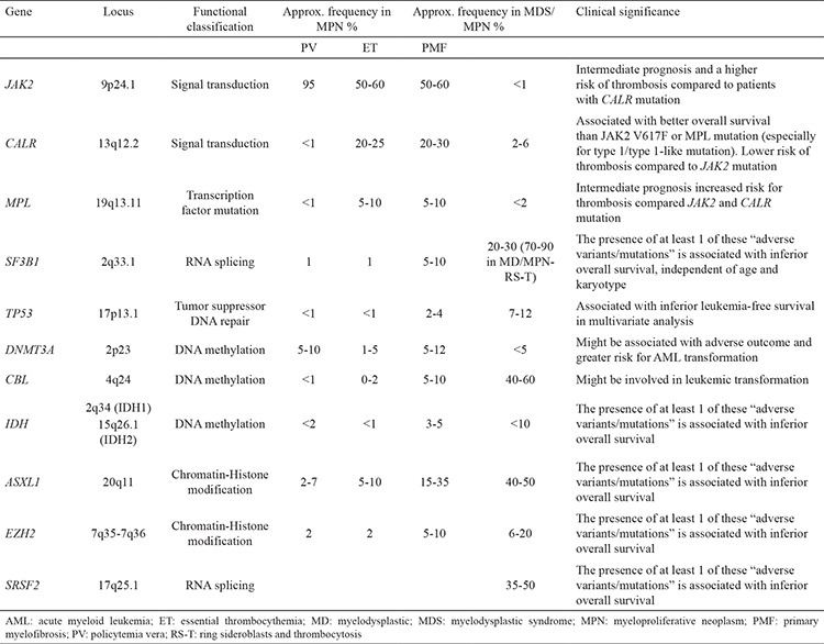 graphic file with name BMJ-36-78-g5.jpg