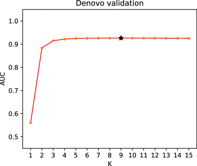 Fig. 3