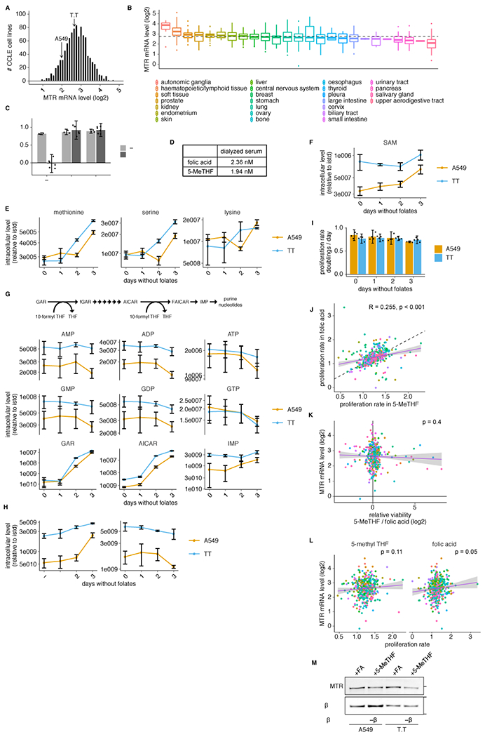 Extended Data Fig. 1