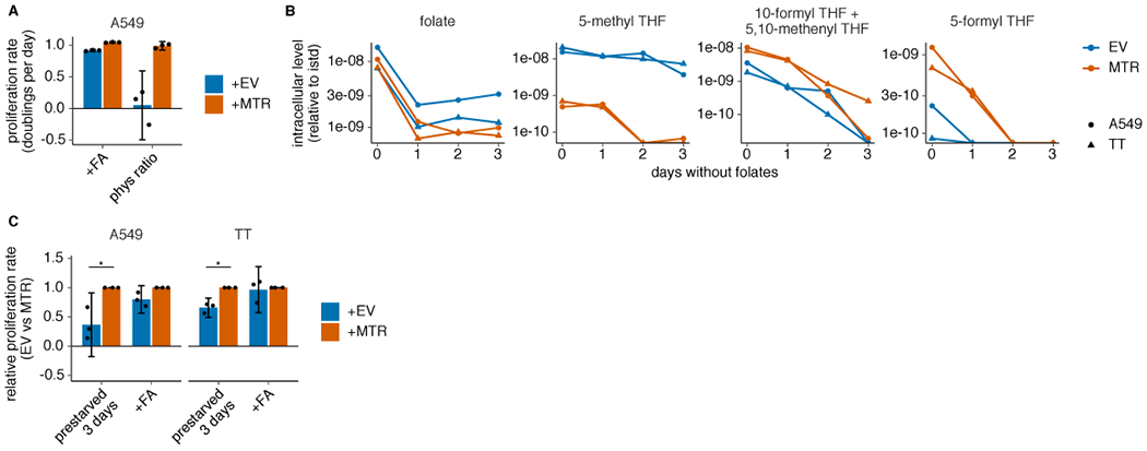 Extended Data Fig. 2