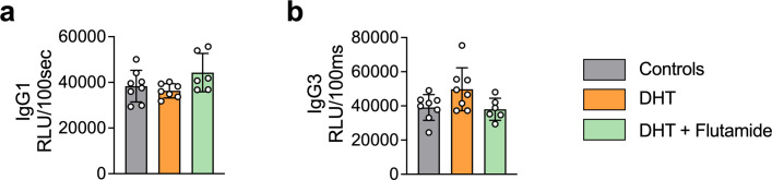 Figure 5—figure supplement 1.