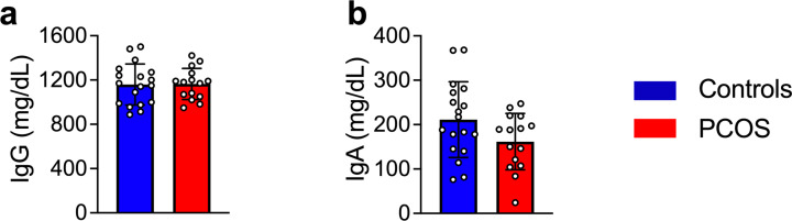 Figure 1—figure supplement 1.